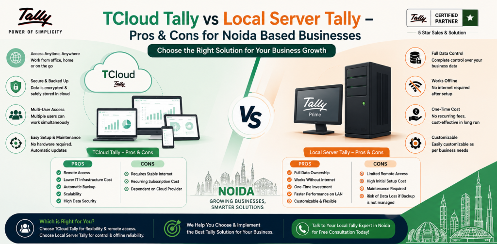 Cloud Tally vs Local Server Tally – Pros & Cons for Noida Based Businesses