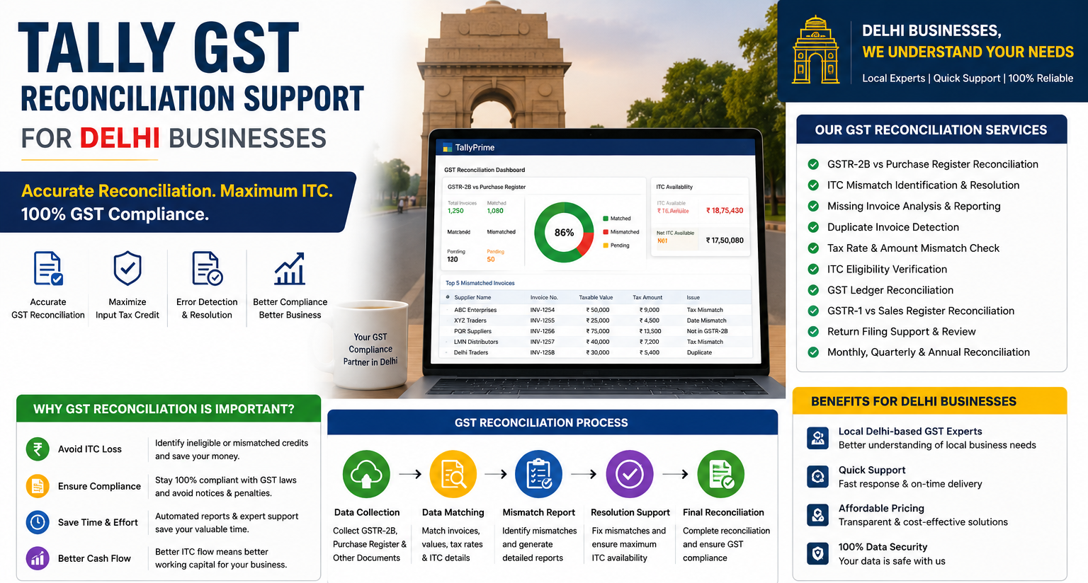 Blogs Tally GST Reconciliation Support for Delhi Businesses