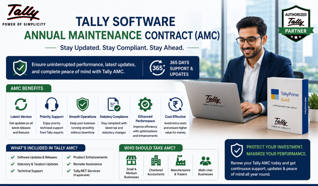 tally software annual maintenance contract (amc)