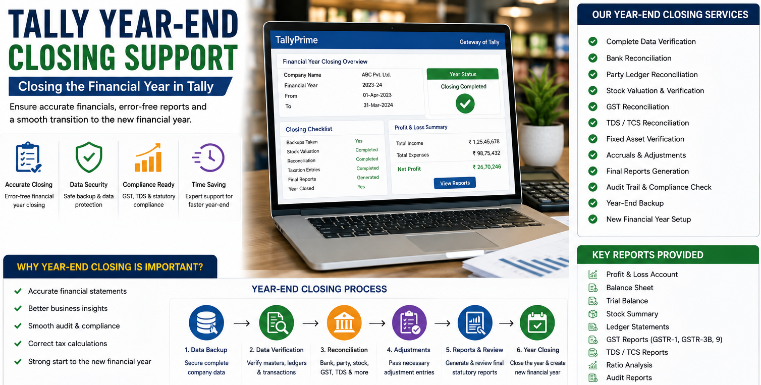 Blogs Tally Year-End Closing Support – Closing the Financial Year in Tally