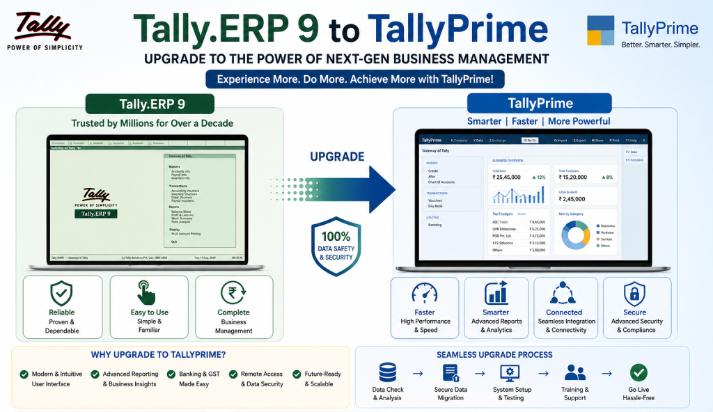 tally.erp 9 to tallyprime upgrade