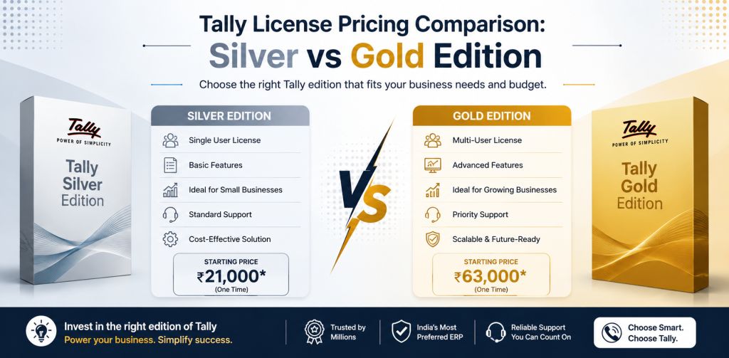 Tally License Pricing Comparison: Silver vs Gold Edition