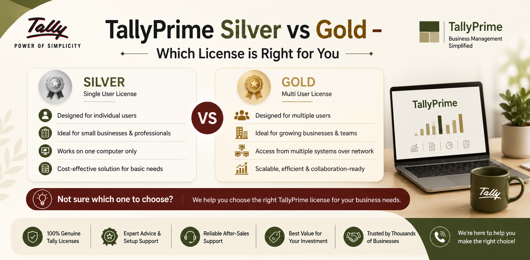 TallyPrime Silver vs Gold – Which License is Right for You?